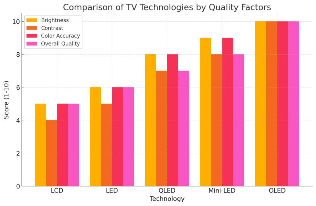 TV 하나로 인생 바뀐다? 화질 끝판왕 4K UHD OLED TV 추천 TOP5 리스트! (삼성전자,LG전자,소니,파나소닉,필립스) 4K UHD OLED TV