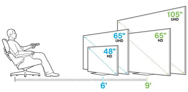 TV 하나로 인생 바뀐다? 화질 끝판왕 4K UHD OLED TV 추천 TOP5 리스트! (삼성전자,LG전자,소니,파나소닉,필립스) 4K UHD OLED TV